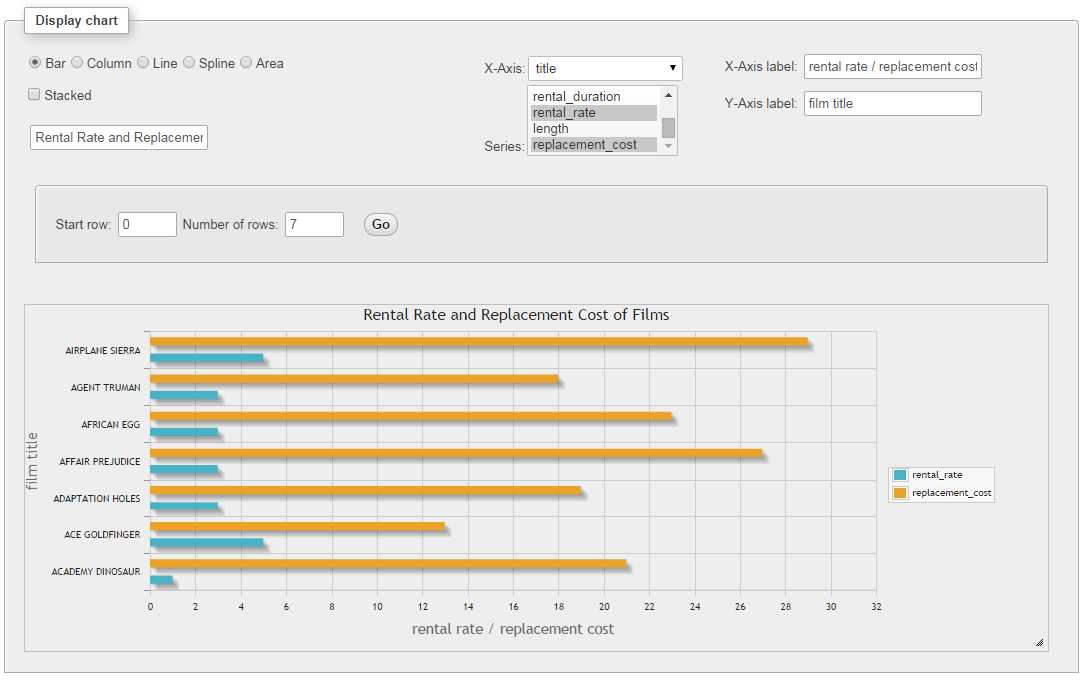 Charts — phpMyAdmin 4.9.7 documentation